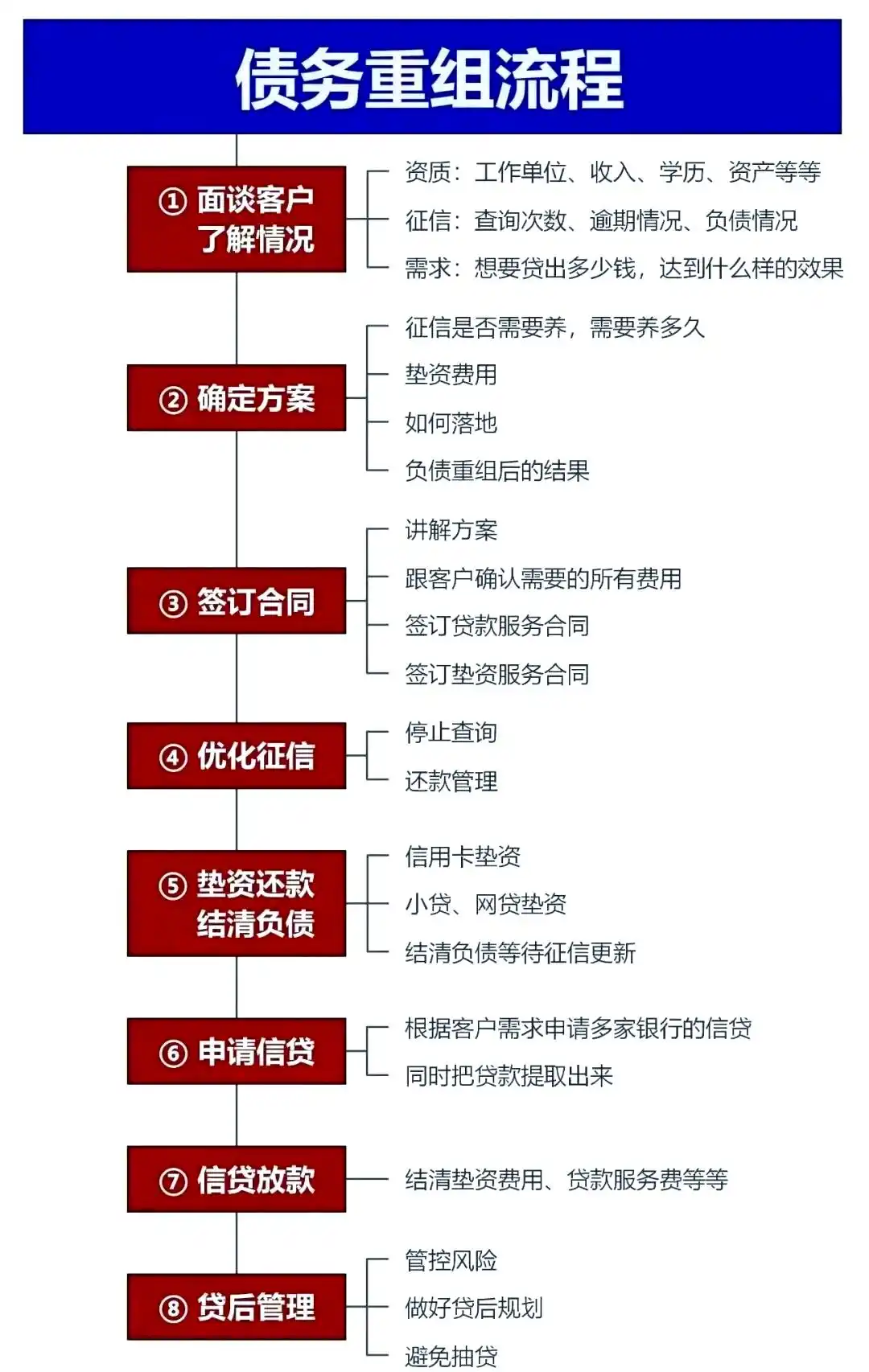 在新巴尔虎右，中小企业也可以债务重组吗？